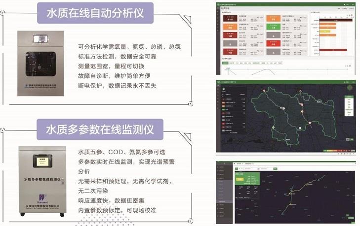 2019世界物聯(lián)網(wǎng)大會(huì)漢威科技水質(zhì)分析