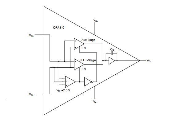 OPA810功能框圖