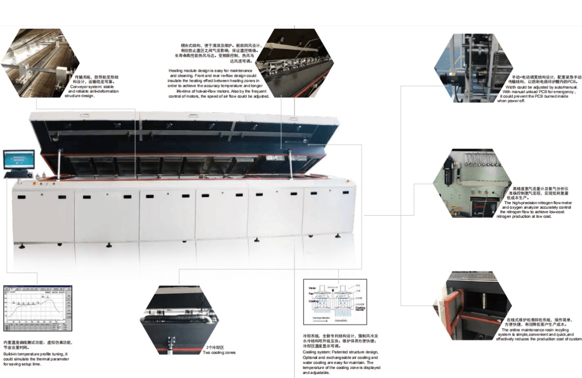 SER系列回流焊主要特點和競爭力